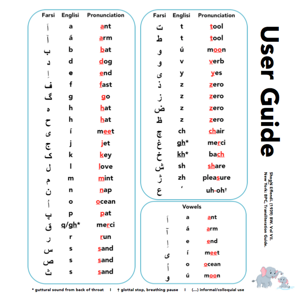 Englisi Farsi User Guide Englisi Farsi englisi-farsi-user-guide-englisi-farsi