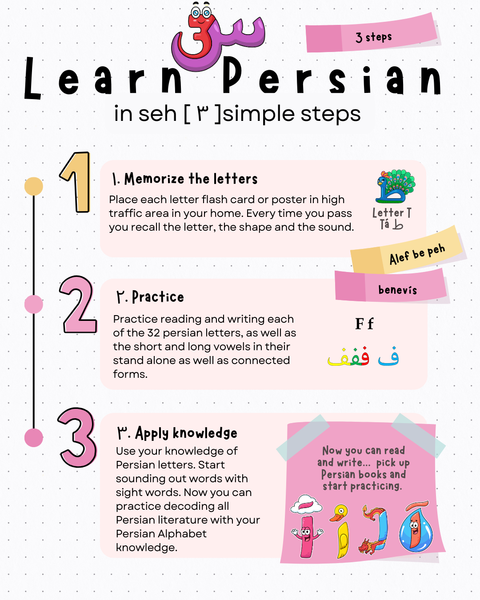 Persian Alphabet letter learning Bundle Digital Course 📧 آ ب د
