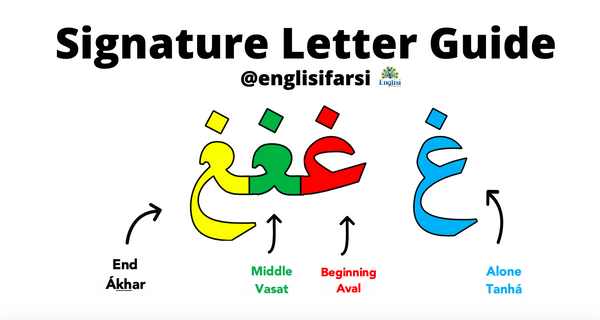 Persian Alphabet letter learning Bundle Digital Course 📧 آ ب د