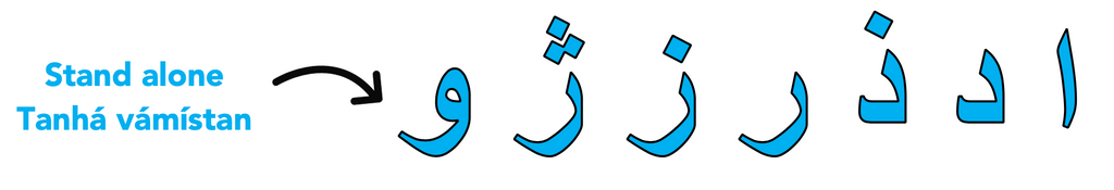 Persian Alphabet Farsi Script Part 2