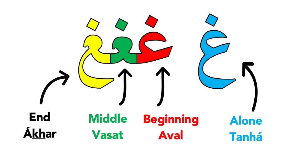 Persian Alphabet Farsi Script Part 1
