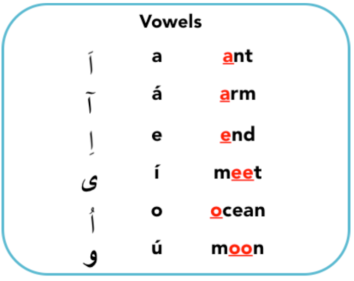 Persian Phonetics (Farsi Phonetics) and Vowels (Short & Long)