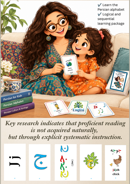 Learn Persian for Kids: Alphabet Flashcards (Printable) | Teach Farsi at Home – No Persian Needed