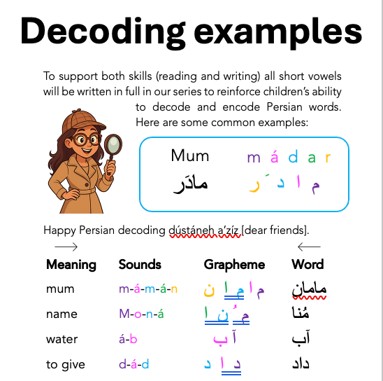 Persian decodable Readers: Preorder book bundle: December 2026 Delivery