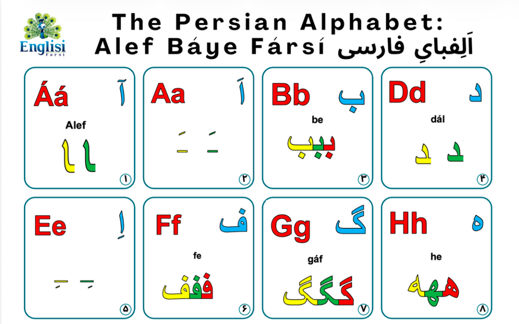 Free Persian Alphabet Poster | Printable Farsi Letter Chart