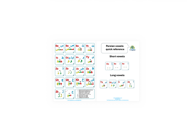 Free Persian Alphabet Poster | Printable Farsi Letter Chart