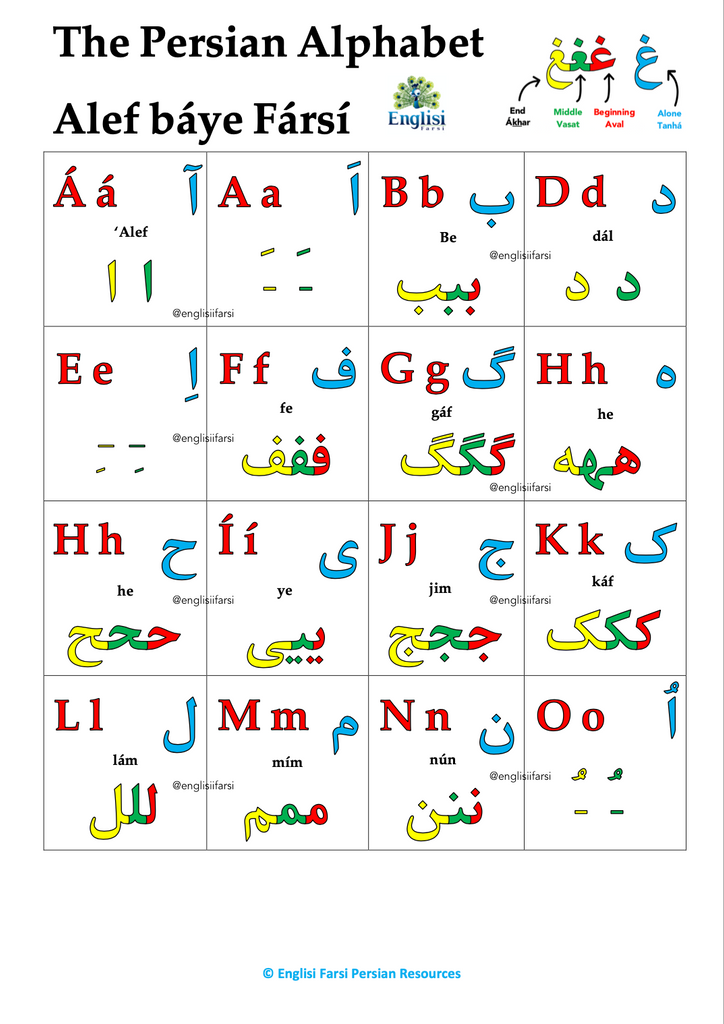 Persian Alphabet [ Farsi ] Poster Digital Download 📧 Alef Báye Fársí - Learn Persian