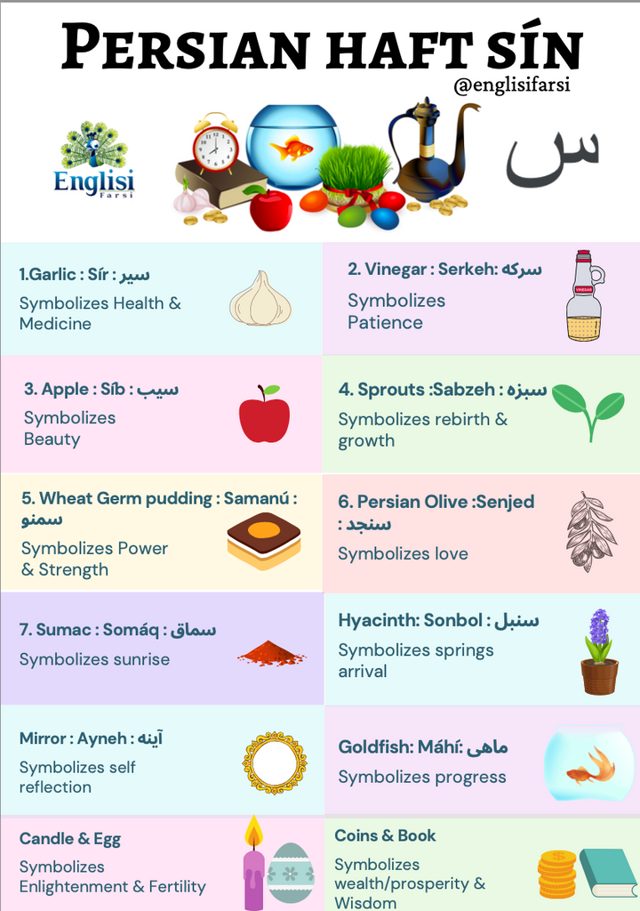 Persian New Year Haft Sin Digital Download Cards 📧🧄 🍏 🏺FREE MAJANI - Learn Persian